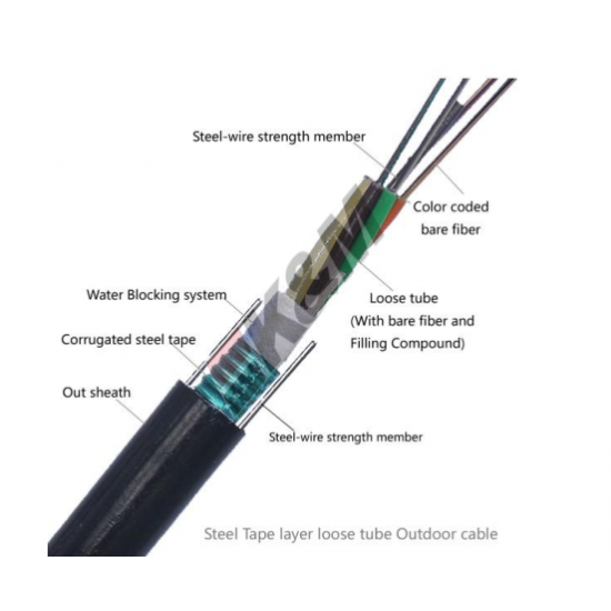 Armored Optic Outdoor GYTW fiber cable